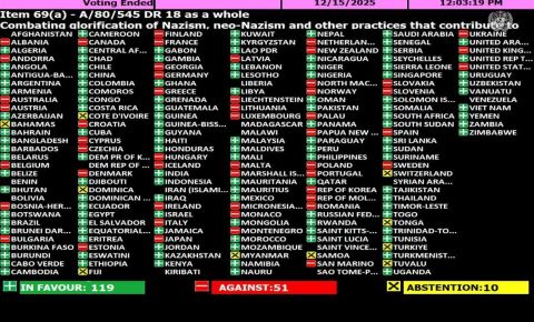 О принятии Генеральной Ассамблеей ООН резолюции о борьбе с героизацией нацизма