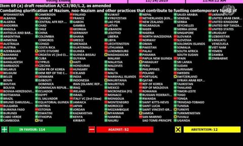 О принятии резолюции о борьбе с героизацией нацизма в Третьем комитете 80-й сессии Генеральной Ассамблеи ООН